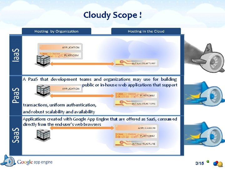 Cloudy Scope ! A Paa. S that development teams and organizations may use for