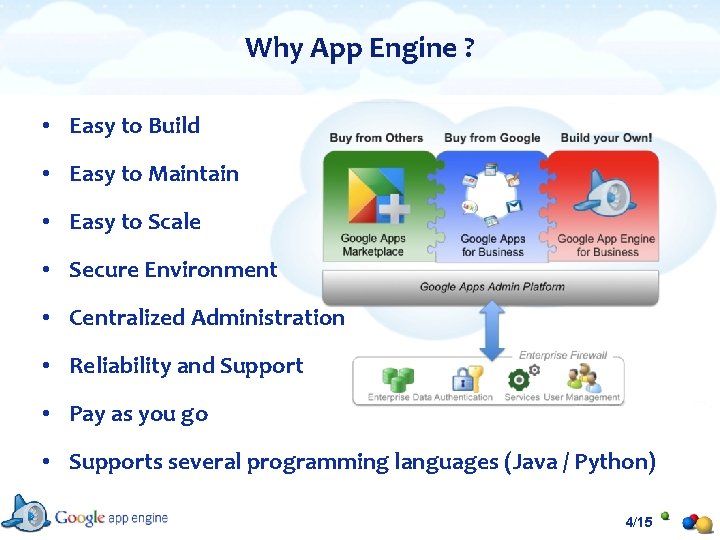 Why App Engine ? • Easy to Build • Easy to Maintain • Easy