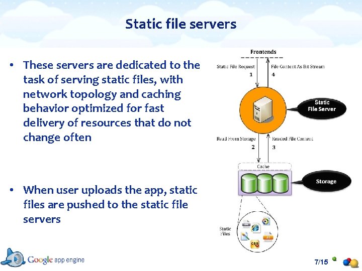 Static file servers • These servers are dedicated to the task of serving static