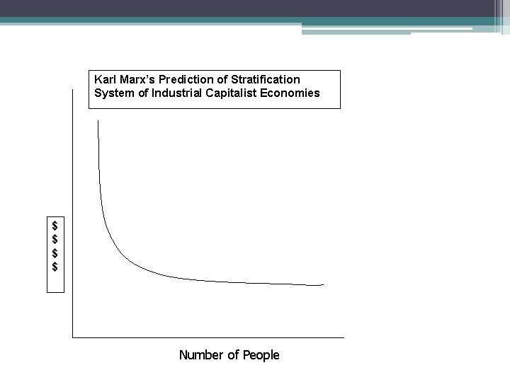 Karl Marx’s Prediction of Stratification System of Industrial Capitalist Economies $ $ Number of