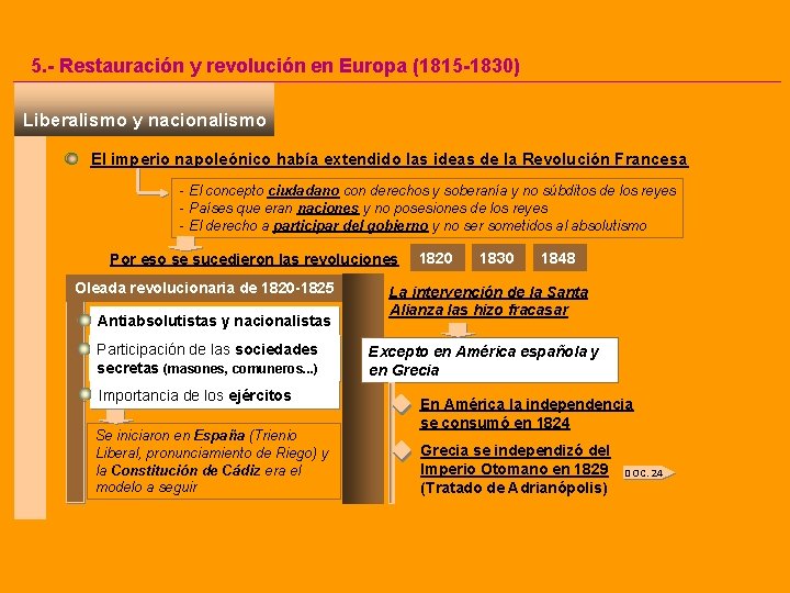 5. - Restauración y revolución en Europa (1815 -1830) Liberalismo y nacionalismo El imperio