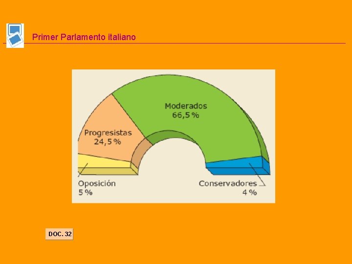 Primer Parlamento italiano DOC. 32 