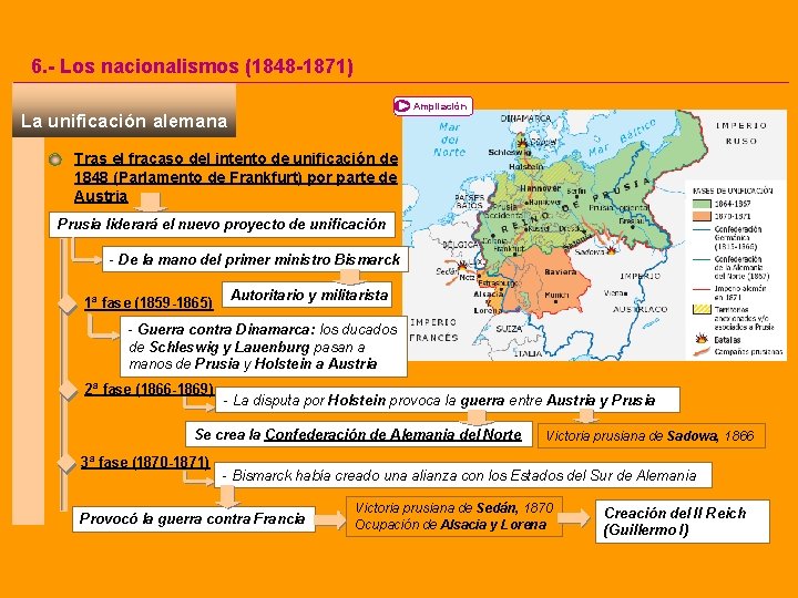 6. - Los nacionalismos (1848 -1871) Ampliación La unificación alemana Tras el fracaso del