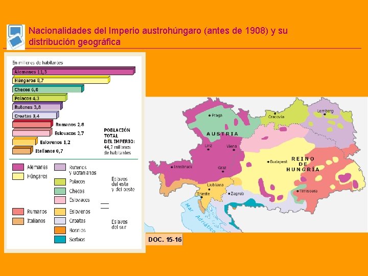Nacionalidades del Imperio austrohúngaro (antes de 1908) y su distribución geográfica DOC. 15 -16