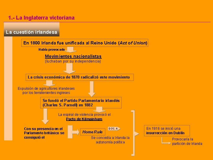 1. - La Inglaterra victoriana La cuestión irlandesa En 1800 Irlanda fue unificada al