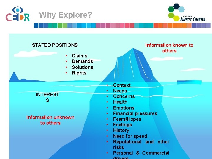 Why Explore? Information known to others STATED POSITIONS • • Claims Demands Solutions Rights