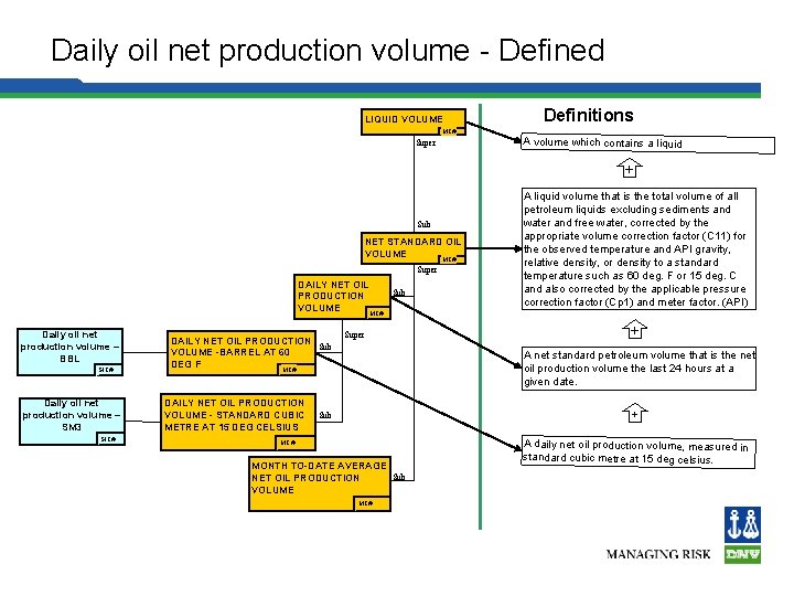 Daily oil net production volume - Defined LIQUID VOLUME Definitions MC# Super A volume