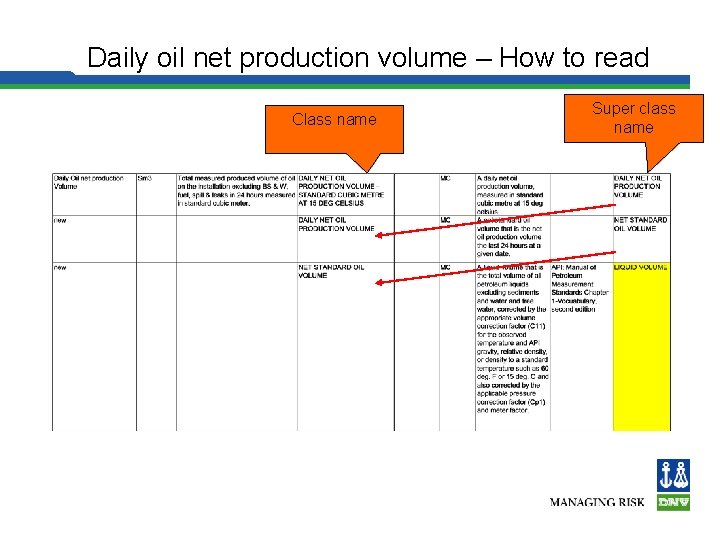 Daily oil net production volume – How to read Class name Super class name