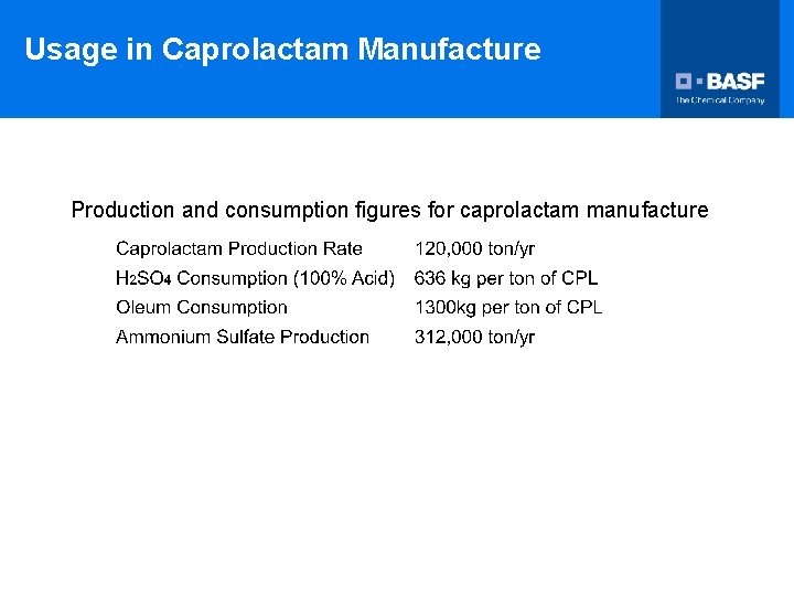 Usage in Caprolactam Manufacture Production and consumption figures for caprolactam manufacture 