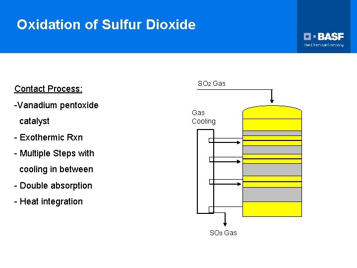 Oxidation of Sulfur Dioxide Contact Process: -Vanadium pentoxide catalyst SO 2 Gas Cooling -