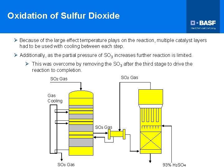 Oxidation of Sulfur Dioxide Ø Because of the large effect temperature plays on the