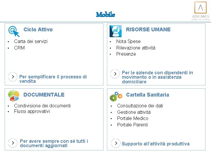 Mobile Ciclo Attivo • • Carta dei servizi CRM RISORSE UMANE • • •