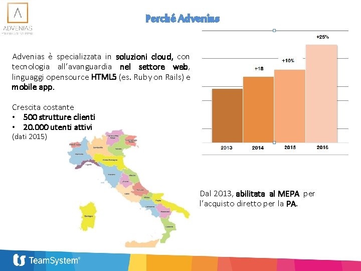 Perché Advenias è specializzata in soluzioni cloud, con tecnologia all’avanguardia nel settore web, linguaggi