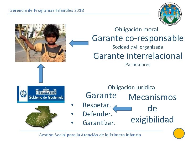 Gerencia de Programas Infantiles 2018 Obligación moral Garante co-responsable Socidad civil organizada Garante interrelacional