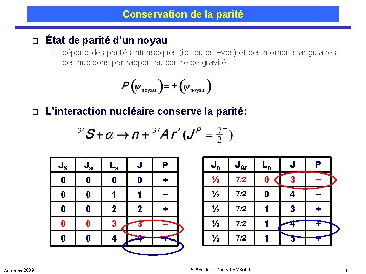 Conservation de la parité q État de parité d’un noyau o q Automne 2009