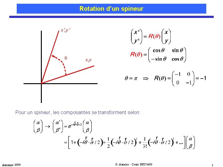 Rotation d’un spineur x’, y’ q x, y Pour un spineur, les composantes se