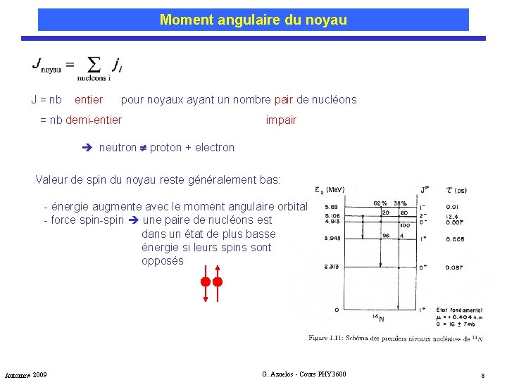 Moment angulaire du noyau J = nb entier pour noyaux ayant un nombre pair