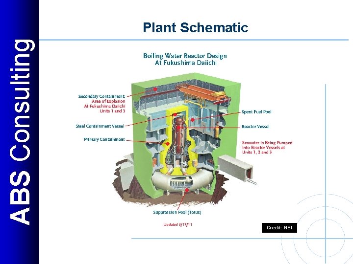 ABS Consulting Plant Schematic Credit: NEI 
