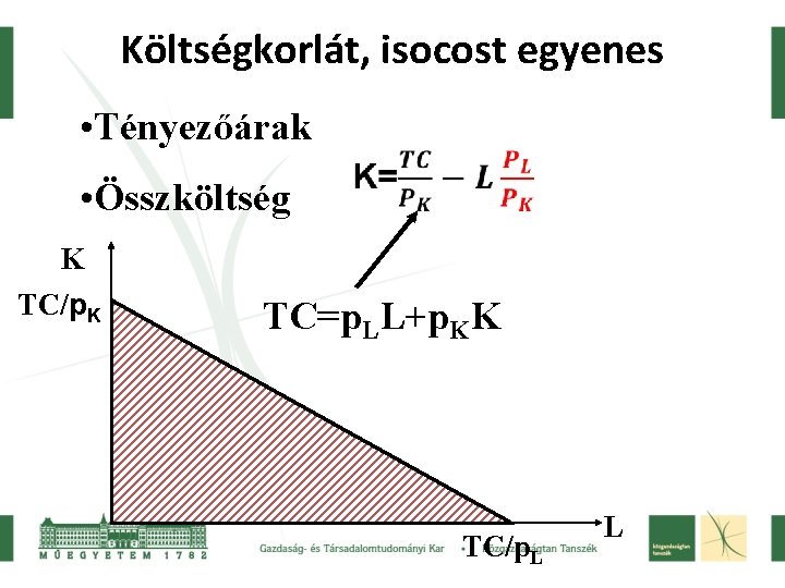 Költségkorlát, isocost egyenes • Tényezőárak • Összköltség K TC/p. K TC=p. LL+p. KK TC/p.