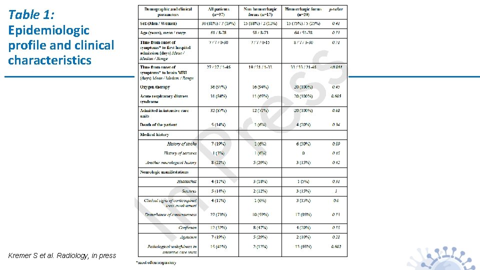Table 1: Epidemiologic profile and clinical characteristics Kremer S et al. Radiology, in press