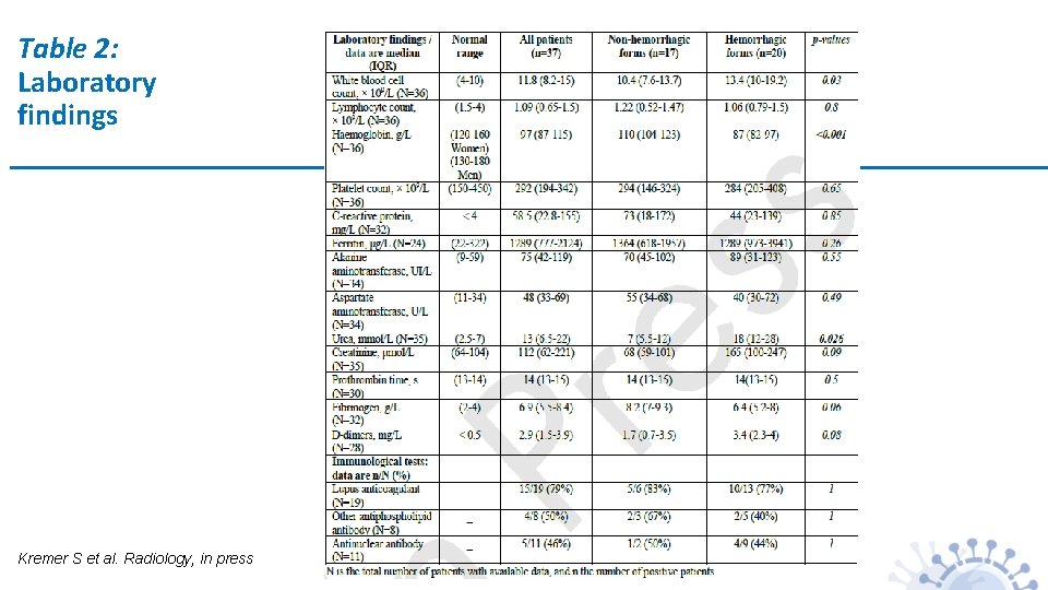 Table 2: Laboratory findings Kremer S et al. Radiology, in press 