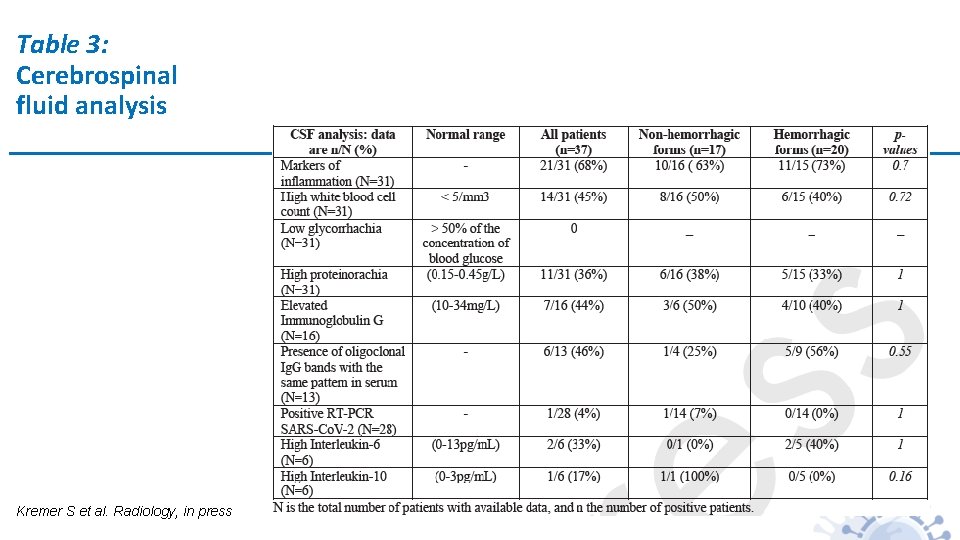 Table 3: Cerebrospinal fluid analysis Kremer S et al. Radiology, in press 
