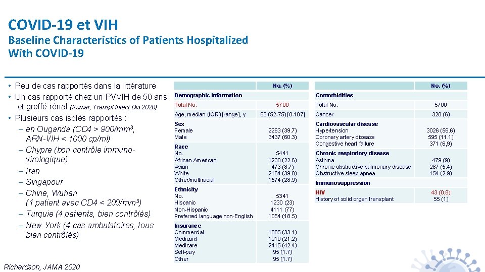 COVID-19 et VIH Baseline Characteristics of Patients Hospitalized With COVID-19 • Peu de cas
