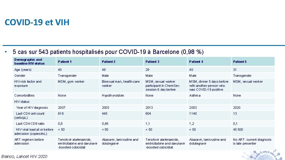 COVID-19 et VIH • 5 cas sur 543 patients hospitalisés pour COVID-19 à Barcelone
