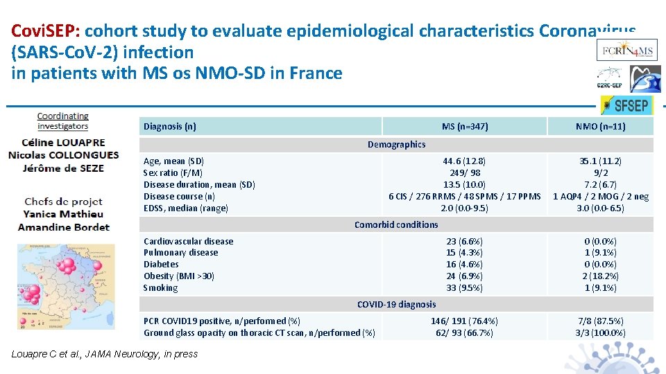 Covi. SEP: cohort study to evaluate epidemiological characteristics Coronavirus (SARS-Co. V-2) infection in patients