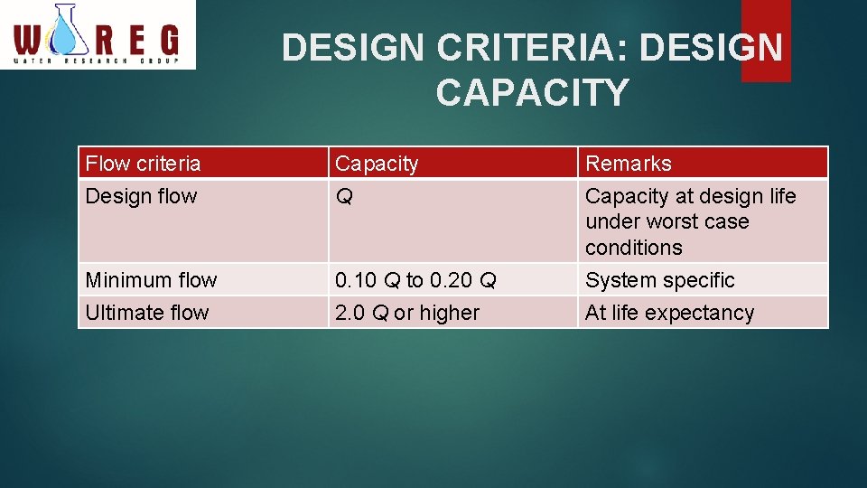 DESIGN CRITERIA: DESIGN CAPACITY Flow criteria Design flow Capacity Q Minimum flow Ultimate flow