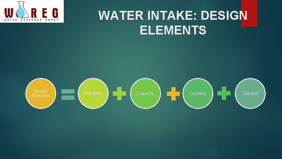 WATER INTAKE: DESIGN ELEMENTS Design Elements Reliability Capacity Location Conduit 