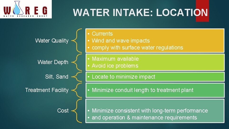 WATER INTAKE: LOCATION Water Quality Water Depth Silt, Sand Treatment Facility Cost • Currents