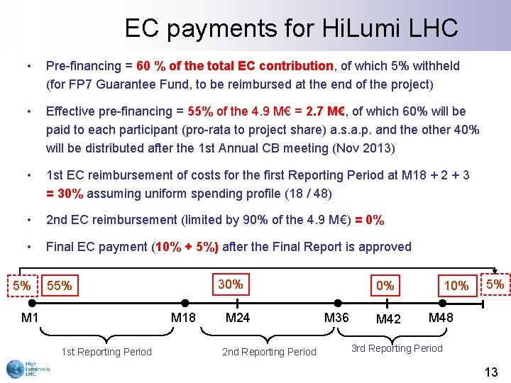 EC payments for Hi. Lumi LHC • Pre-financing = 60 % of the total