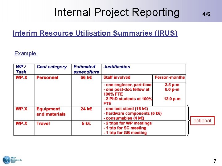 Internal Project Reporting 4/6 Interim Resource Utilisation Summaries (IRUS) Example: optional 7 