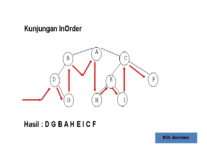 Klik Animasi 