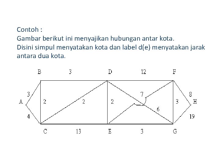 Contoh : Gambar berikut ini menyajikan hubungan antar kota. Disini simpul menyatakan kota dan