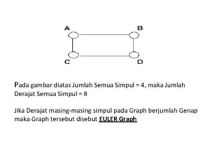 Pada gambar diatas Jumlah Semua Simpul = 4, maka Jumlah Derajat Semua Simpul =