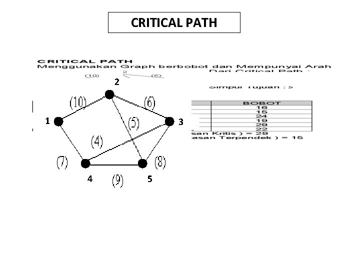 CRITICAL PATH 2 1 3 4 5 