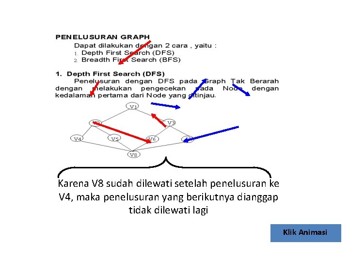 Karena V 8 sudah dilewati setelah penelusuran ke V 4, maka penelusuran yang berikutnya