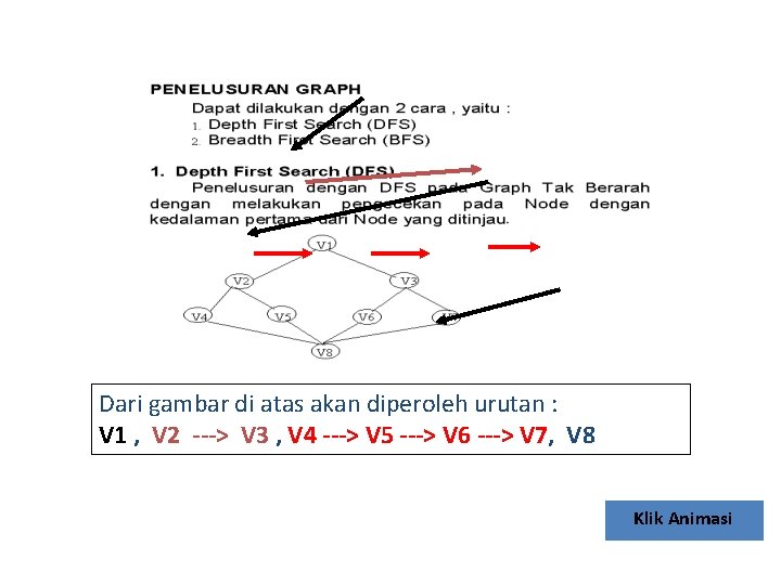 Dari gambar di atas akan diperoleh urutan : V 1 , V 2 --->