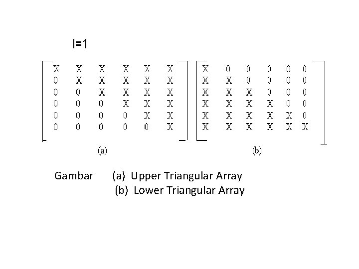  Gambar (a) Upper Triangular Array (b) Lower Triangular Array 