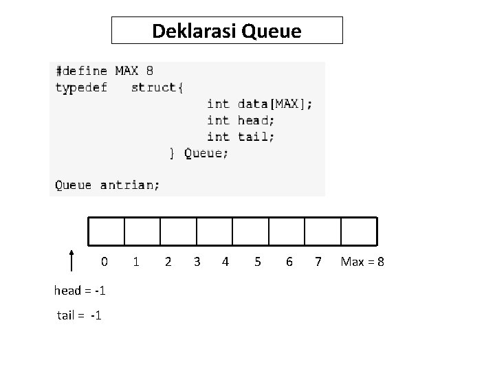 Deklarasi Queue 0 1 2 3 4 5 6 7 Max = 8 head