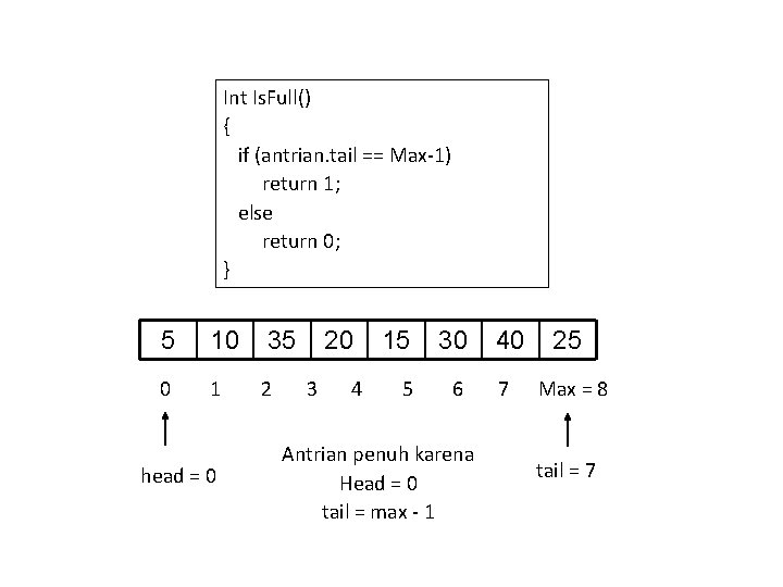 Int Is. Full() { if (antrian. tail == Max-1) return 1; else return 0;