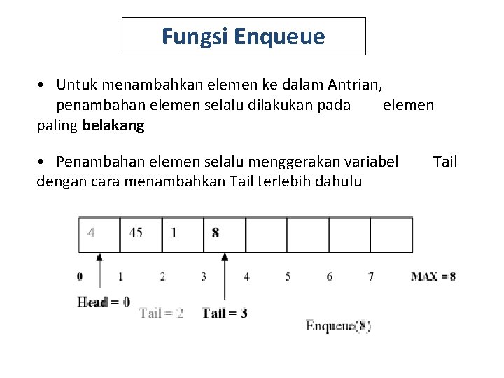 Fungsi Enqueue • Untuk menambahkan elemen ke dalam Antrian, penambahan elemen selalu dilakukan pada