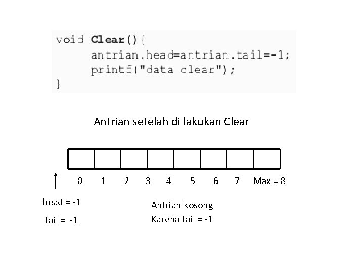 Antrian setelah di lakukan Clear 0 1 2 3 4 5 6 7 Max