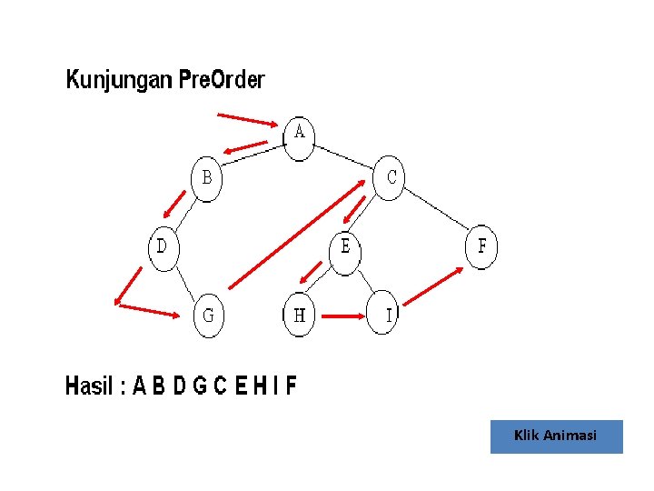 Klik Animasi 