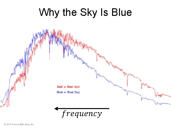 Why the Sky Is Blue © 2010 Pearson Education, Inc. 