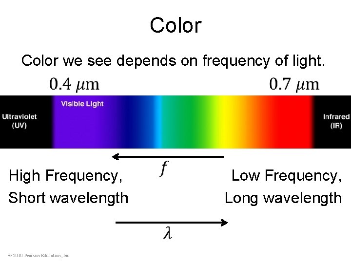 Color we see depends on frequency of light. Low Frequency, Long wavelength High Frequency,