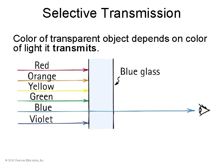 Selective Transmission Color of transparent object depends on color of light it transmits. ©