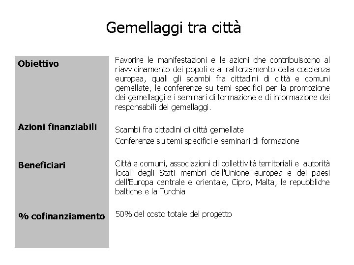 Gemellaggi tra città Obiettivo Favorire le manifestazioni e le azioni che contribuiscono al riavvicinamento